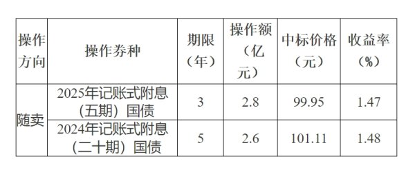 顺发配资 中基协：3月新备案私募基金数量1423只，新备案规模631.30亿元
