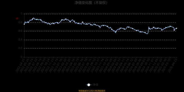 好牛配资 富国稳健增长混合A：2025年第一季度利润1.22亿元 净值增长率5.06%